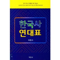 한국사 연대표, 역민사, 최종수