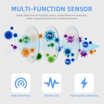 Zigbee Tuya 스마트 에어 박스 공기 품질 모니터 CO2 센서 VOC 가스 감지기 자동화 알람 가정용 6 In 1, 한개옵션0