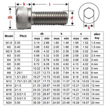 육각 소켓 캡 헤드 나사 M8 M10 M12 M14 M16 M20 스테인레스 스틸 Din 912 등급 알렌 볼트 전체, 03 M12_16 80 mm