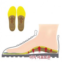 올뺌백서 군입대 평발 발교정 신발 쿨 발열 족저근막 아치 기능성 깔창