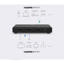 NEXT-902SP4K60 4K UHD HDMI 2.0 분배기/ 4K60Hz 지원/ HCDP/ 대역폭 18Gbit/s