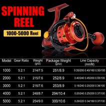 바다 루어 배스Sougayilang 스피닝 낚시 릴 1000-4000 시리즈 알루미늄 스풀 6.2:1 기어비 12 + 1BB 낚시, 01 1000의 시리즈