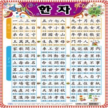 지원출판 멜로디 벽보, 8.7급한자