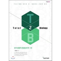 Total Biology 2: 분자생물학 동물심리학(1)(PEET), WISTORY