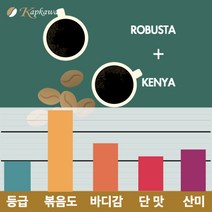 캅카와 [커머셜]원두 샘 블랜드 200g, 홀빈(분쇄안함)
