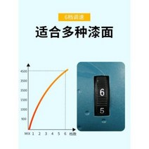흠집제거 전동 무선 자동차 왁스 차 스크래치 리페어 220v 석 광택기 마루 왁스기, 04 220V 가정용 왁싱기[6단 속도조절