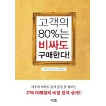 고객의 80%는 비싸도 구매한다