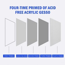 유화캔버스 아크릴 미술 캔버스 천 페인트용 스트레치 캔버스 리넨 블랭크 멀티 사이즈 아티스트 빈 보드 8, 02 15x15cm-5.9x5.9in