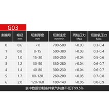산소 절단기 토치 70 그램 G03 PNME 프로판 LPG 산소 기계 CG1-30 CG2-11 화염 가스 절단 트롤리 노즐 팁 1, 02 5 PCS_04 G03-3, 5개