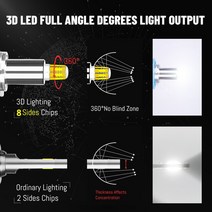 강의용 가정용 휴대용 빔프로젝터 단초점 캠핑용 미니 120W 360 조명 로우 빔 H1 LED H7 H8 HB3/9005 9006, 05 H11 H11LL