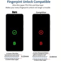 김서림방지제 방지 필름 안티 스파이 하이드로 겔 필름 구글 픽셀 5 XL 4A 5G 4 3A 7 6 프로 개인 정보 보, 13 Google Pixel 4XL