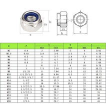 M2 M2.5 M3 M4 M5 M6 M8 M10 304 스테인레스 스틸 육각 나일론 삽입 잠금 너트 Nylock Locknut, 02 M2.5(60PCS)
