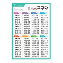 베스트키즈 신세계 유아 코팅 학습벽보 구구단, 단품/단품