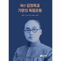 해산김정묵과 가문의 독립운동, 상품명