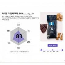 [가배인] [기획전] 100g 맛있는원두 과테말라 안티구아, 분쇄