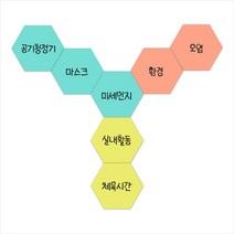 씽킹 보드 (화이트보드), 오렌지