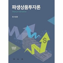 파생상품투자론, 상품명