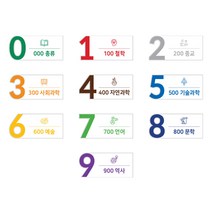 아크릴 포맥스 UV인쇄 부착형 도서관 숫자 대분류 안내판, DLS 2, 백색아크릴 + UV인쇄, 06