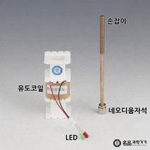 전자기유도코일세트, 전자기유도코일