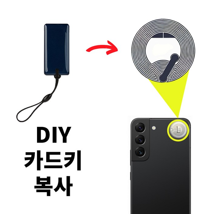 모두키 CUID 스티커형 카드키 (복사 RFID NFC 태그 공동현관 음식물쓰레기 분실방지), 1개, 3 초박형(전용복사장비(폰X)있는분만가능)